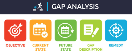 GAP analisis